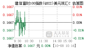 008708基金盘中实时估值图