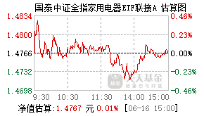008713基金盘中实时估值图