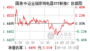 008714基金盘中实时估值图