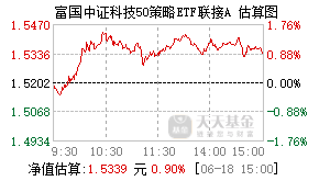 008749基金盘中实时估值图