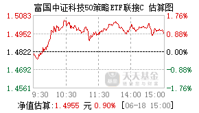 008750基金盘中实时估值图