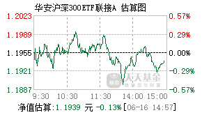 008776基金盘中实时估值图