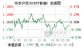 008777基金盘中实时估值图