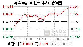 008778基金盘中实时估值图