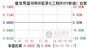 008828基金盘中实时估值图