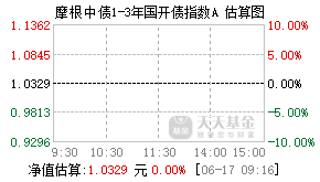 008844基金盘中实时估值图