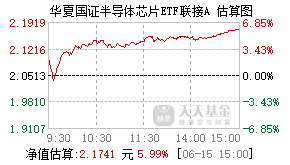 008887基金盘中实时估值图