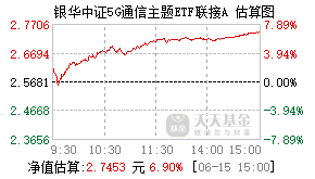008889基金盘中实时估值图
