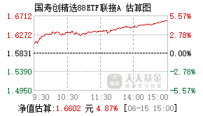 008898基金盘中实时估值图