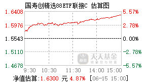 008899基金盘中实时估值图