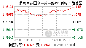 008908基金盘中实时估值图