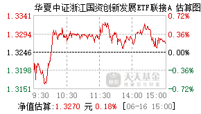 008916基金盘中实时估值图