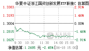 008917基金盘中实时估值图