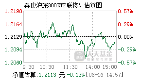008926基金盘中实时估值图