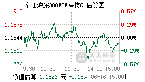 008927基金盘中实时估值图