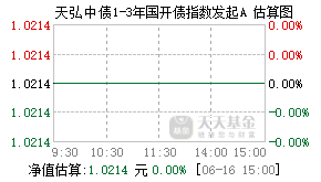 008933基金盘中实时估值图