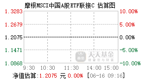 008945基金盘中实时估值图