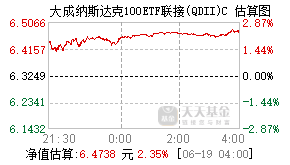 008971基金盘中实时估值图