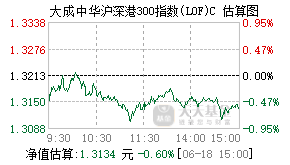 008973基金盘中实时估值图