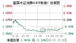 008976基金盘中实时估值图