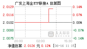 008986基金盘中实时估值图