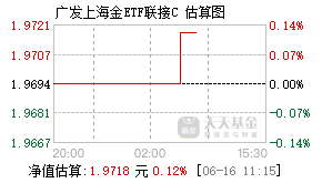 008987基金盘中实时估值图