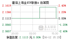 009033基金盘中实时估值图