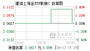 009034基金盘中实时估值图