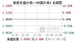 009035基金盘中实时估值图