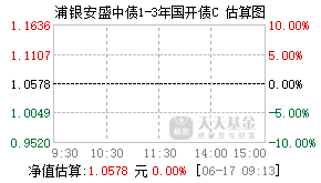 009036基金盘中实时估值图
