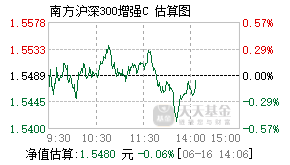 009060基金盘中实时估值图