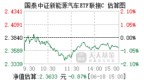 009068基金盘中实时估值图