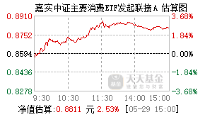 009179基金盘中实时估值图