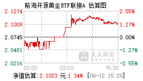 009198基金盘中实时估值图