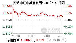 009225基金盘中实时估值图