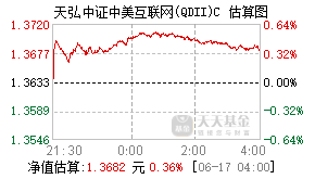 009226基金盘中实时估值图