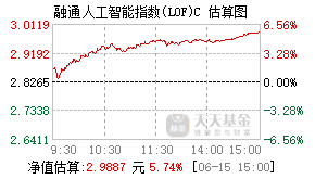 009239基金盘中实时估值图