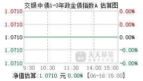 009315基金盘中实时估值图