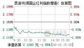 009439基金盘中实时估值图