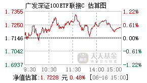 009472基金盘中实时估值图