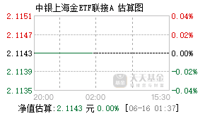 009477基金盘中实时估值图
