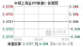009478基金盘中实时估值图