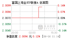 009504基金盘中实时估值图