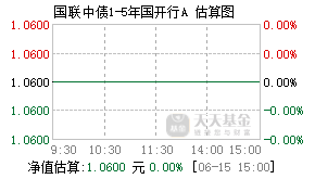 009529基金盘中实时估值图