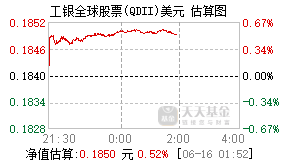 009562基金盘中实时估值图
