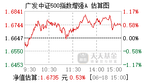 009608基金盘中实时估值图