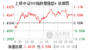 009613基金盘中实时估值图