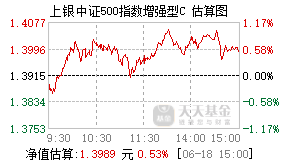 009614基金盘中实时估值图