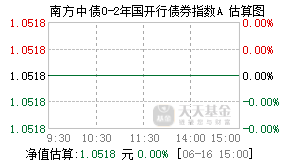 009615基金盘中实时估值图