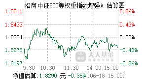 009726基金盘中实时估值图